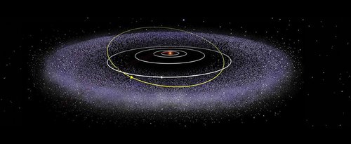 Kuiper Belt