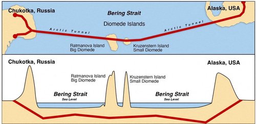 Načrt predora med Rusijo in ZDA
