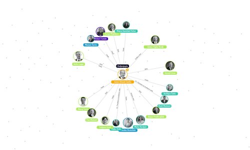 Povezave Janeza Janše