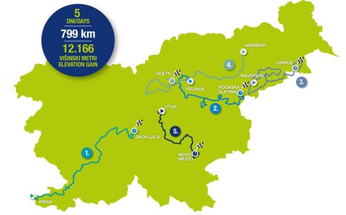 Dirka Po Sloveniji