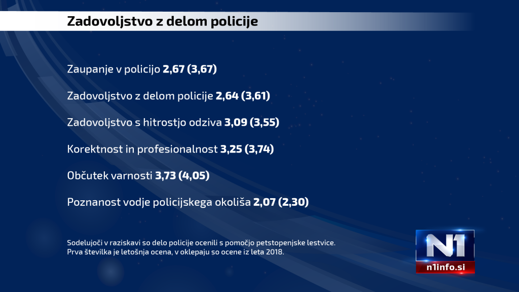 1621949518-Zadovolstvo_policije-1024x576.png