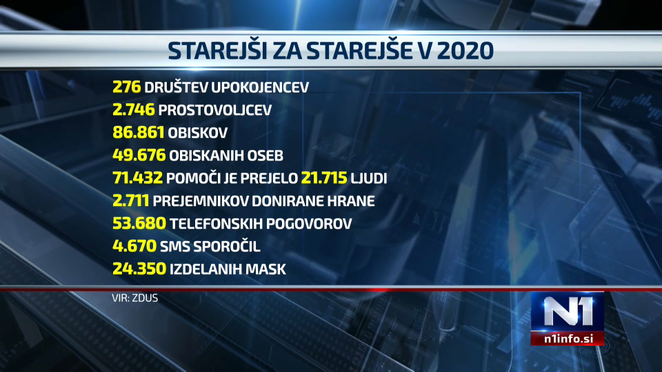 1623143339-starejsizastarejse1.png