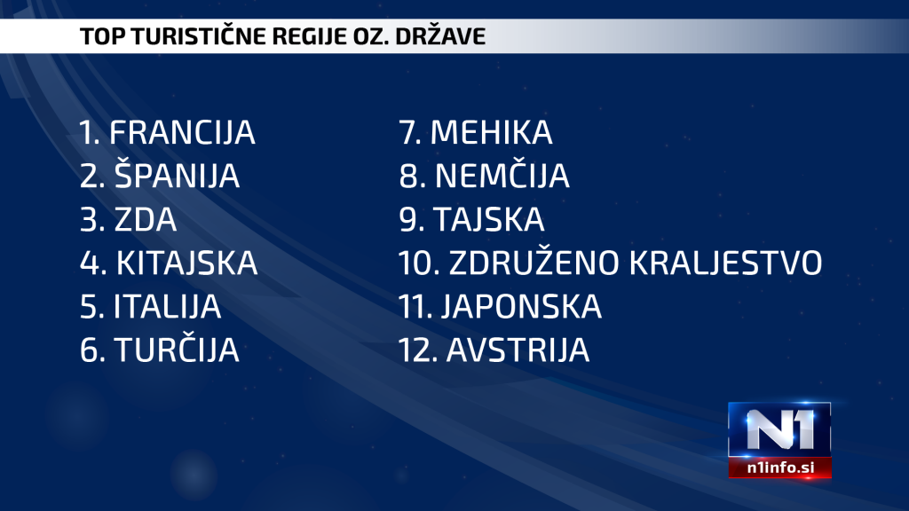1623986076-top-turisticne-1024x576.png