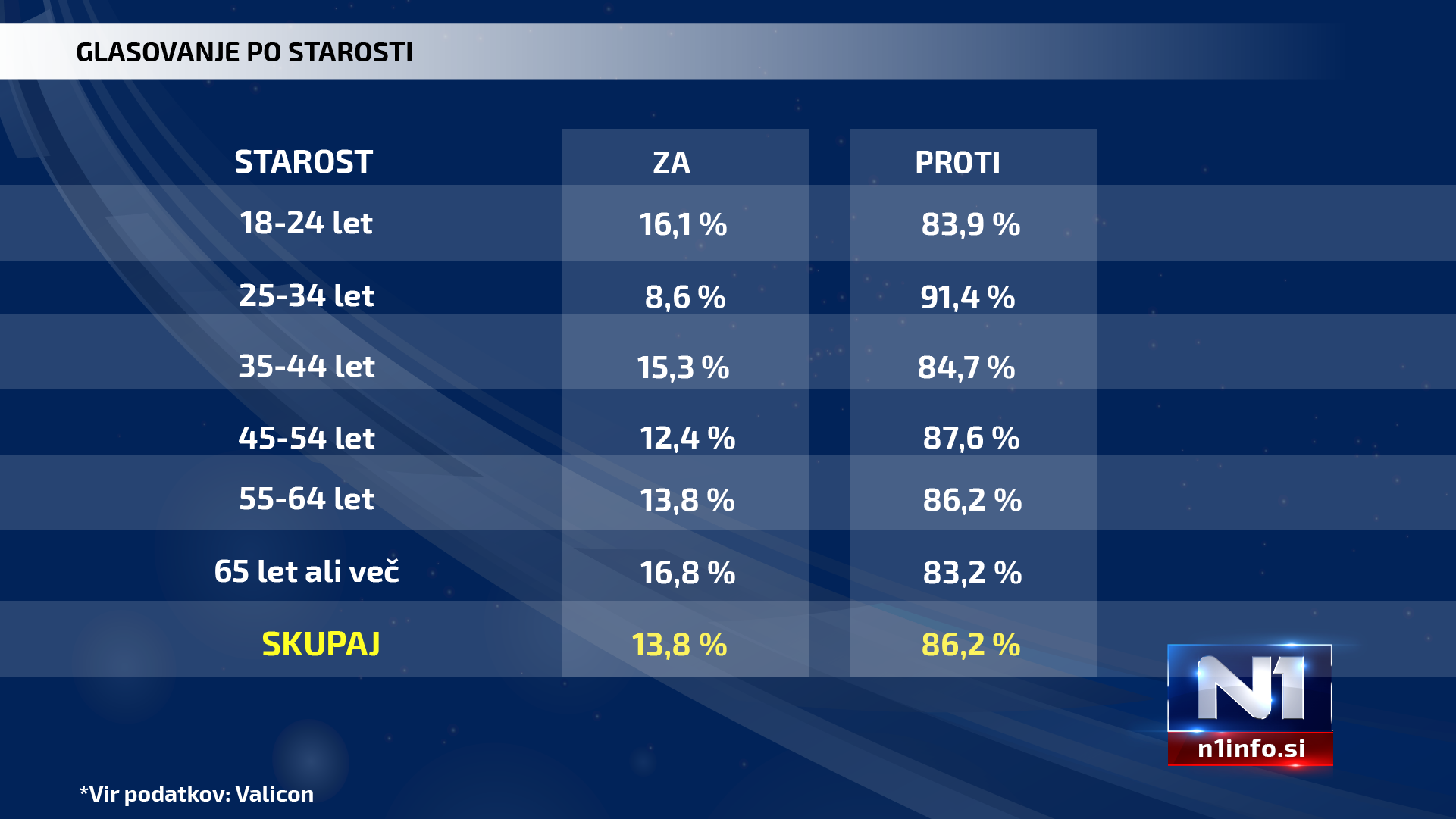 1626264781-Glasovanje-po-starosti.png