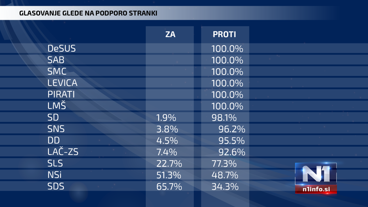 1626265199-Glasovanje-glede-na-podporo-stranki.png