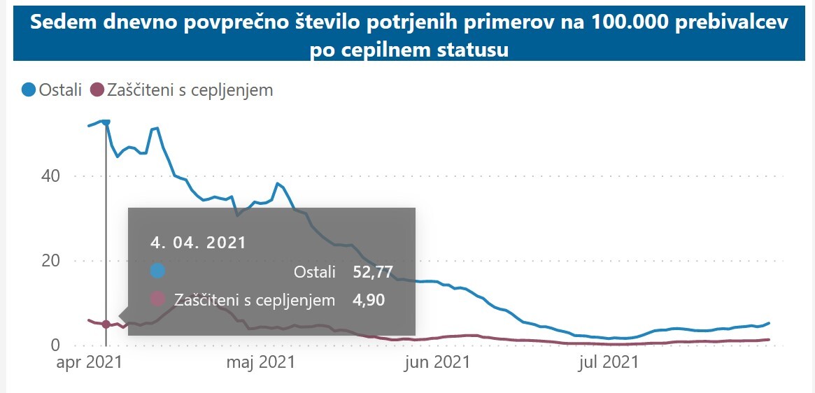 nijz, analitika, cepljenje, okužbe