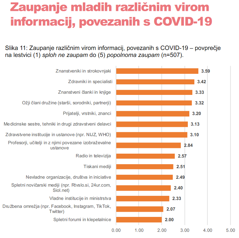 1631108107-zaupanje_informacijam.png