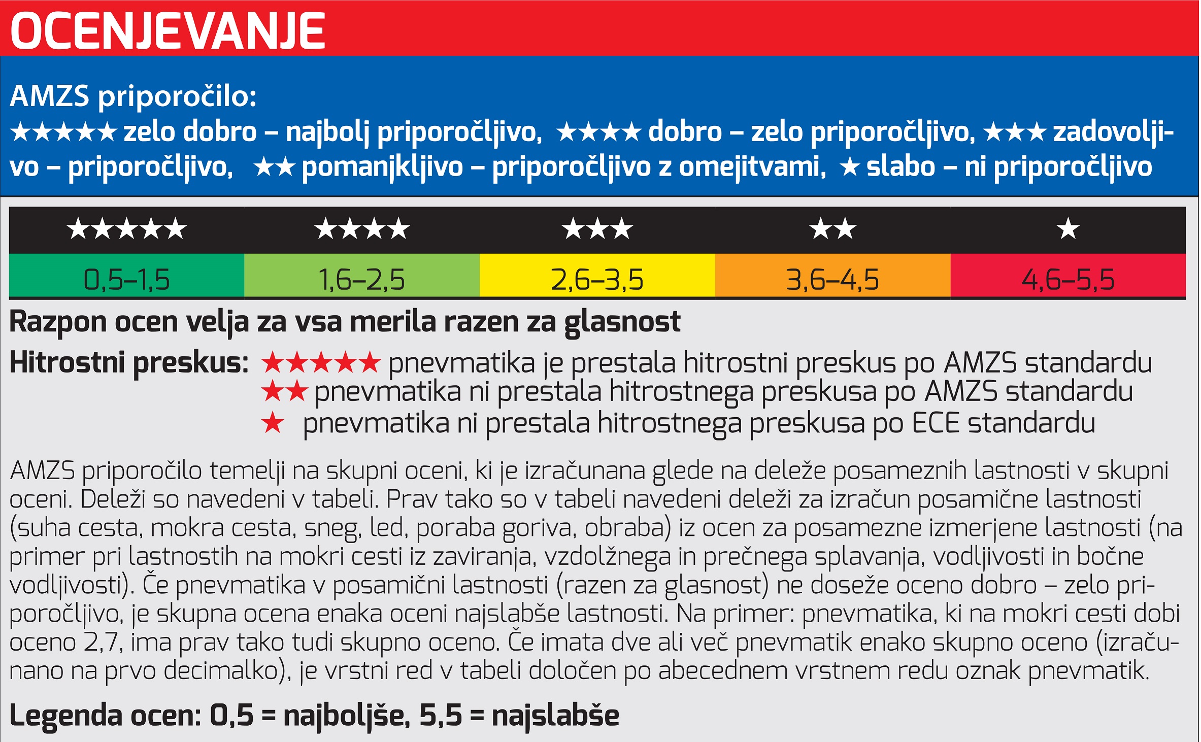 1632986777-legenda-ocenjevanja-zmskih-pnevmatik-.jpg