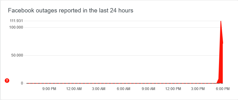 1633364259-Screenshot-2021-10-04-at-18-17-24-Facebook-down-Current-problems-and-status-.png