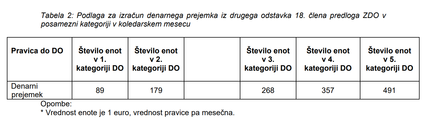 1639144968-DO-vrednost-enote-denarni-prejemek.png
