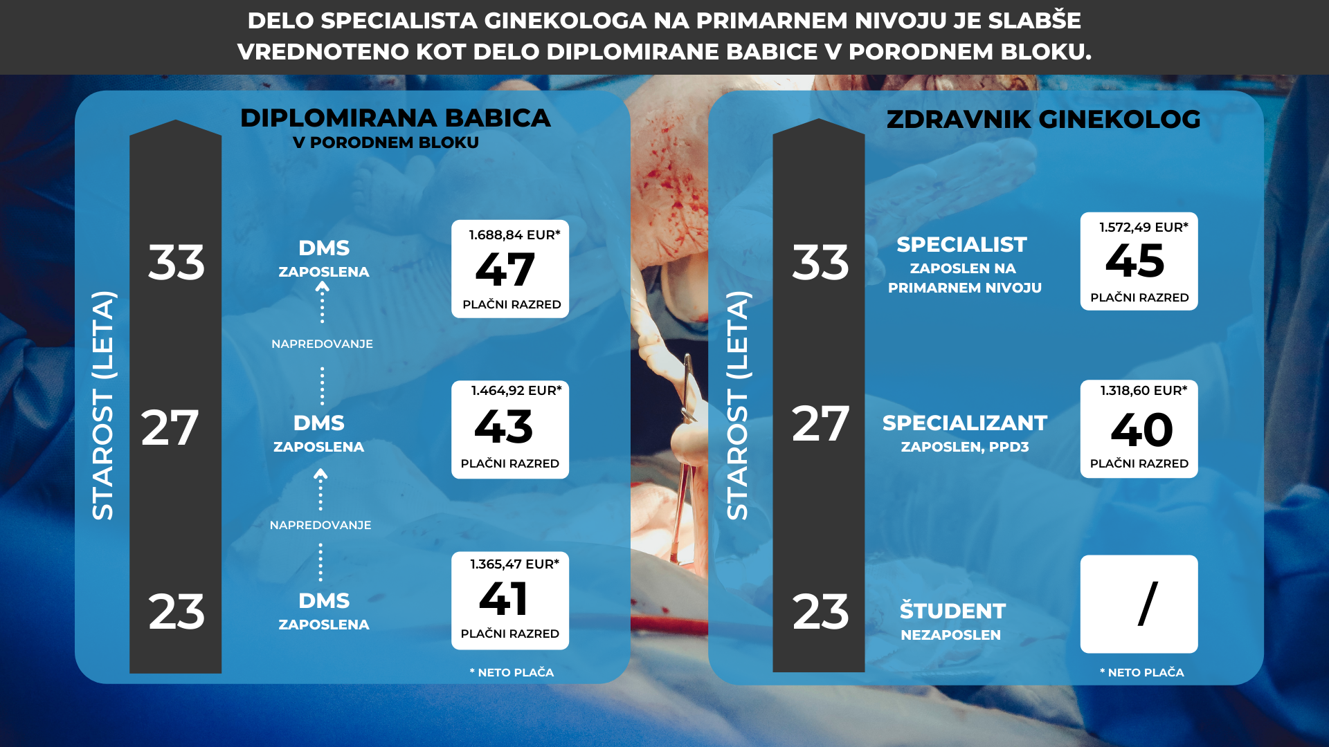 Mladi-Zdravniki-babica-ginekolog