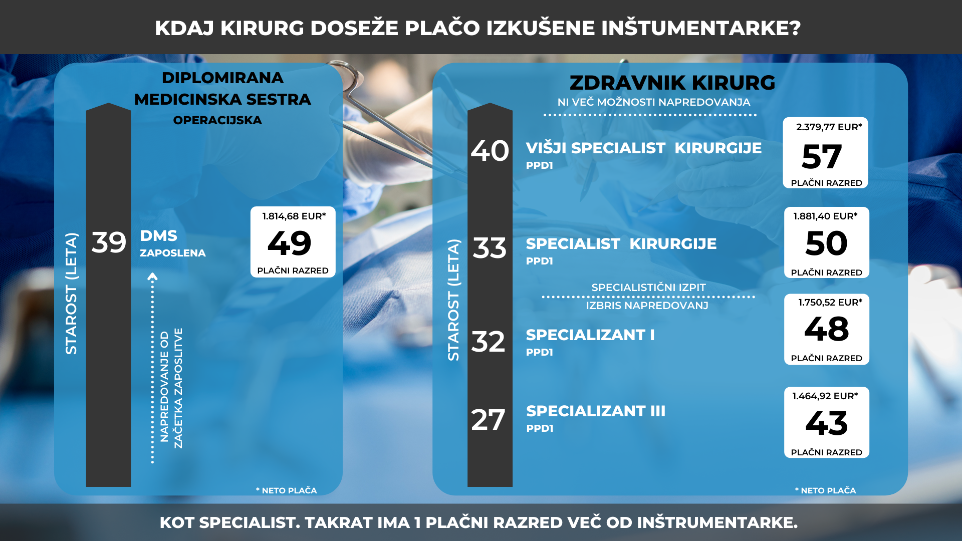 Mladi-zdravniki-Kirurg_instrumentarka