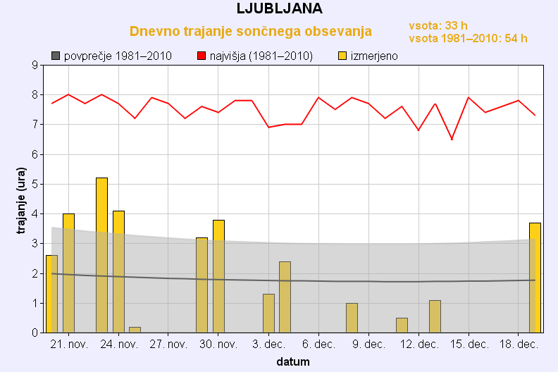 1639991931-sonce-ljubljana-arso.png