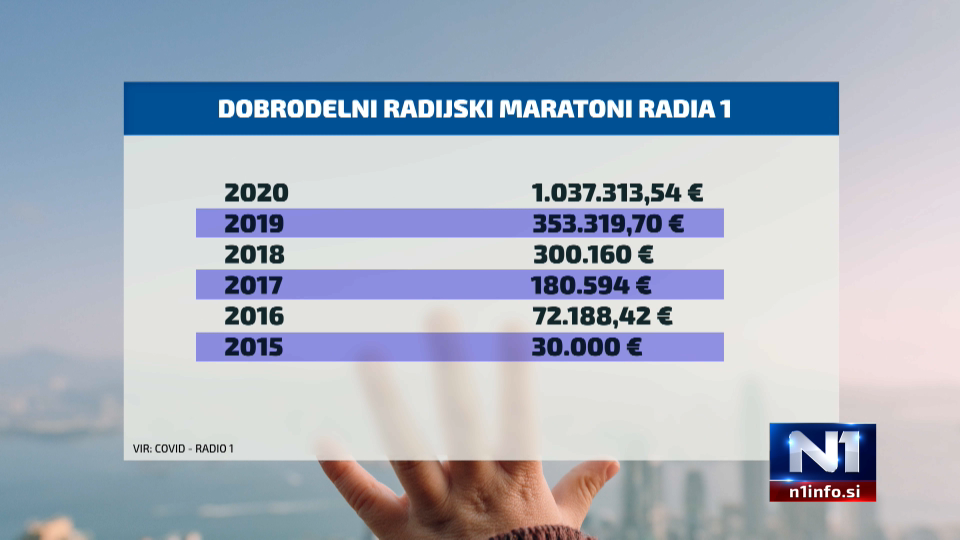 1640084480-dobrodelni_maraton.png