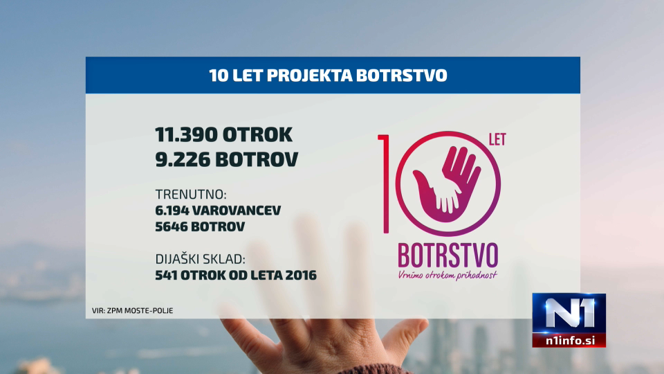 1640085772-botrstvo.png