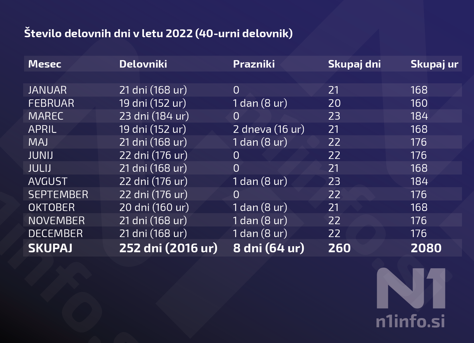 1640162893-stevilo-delovnih-dni-2022.png
