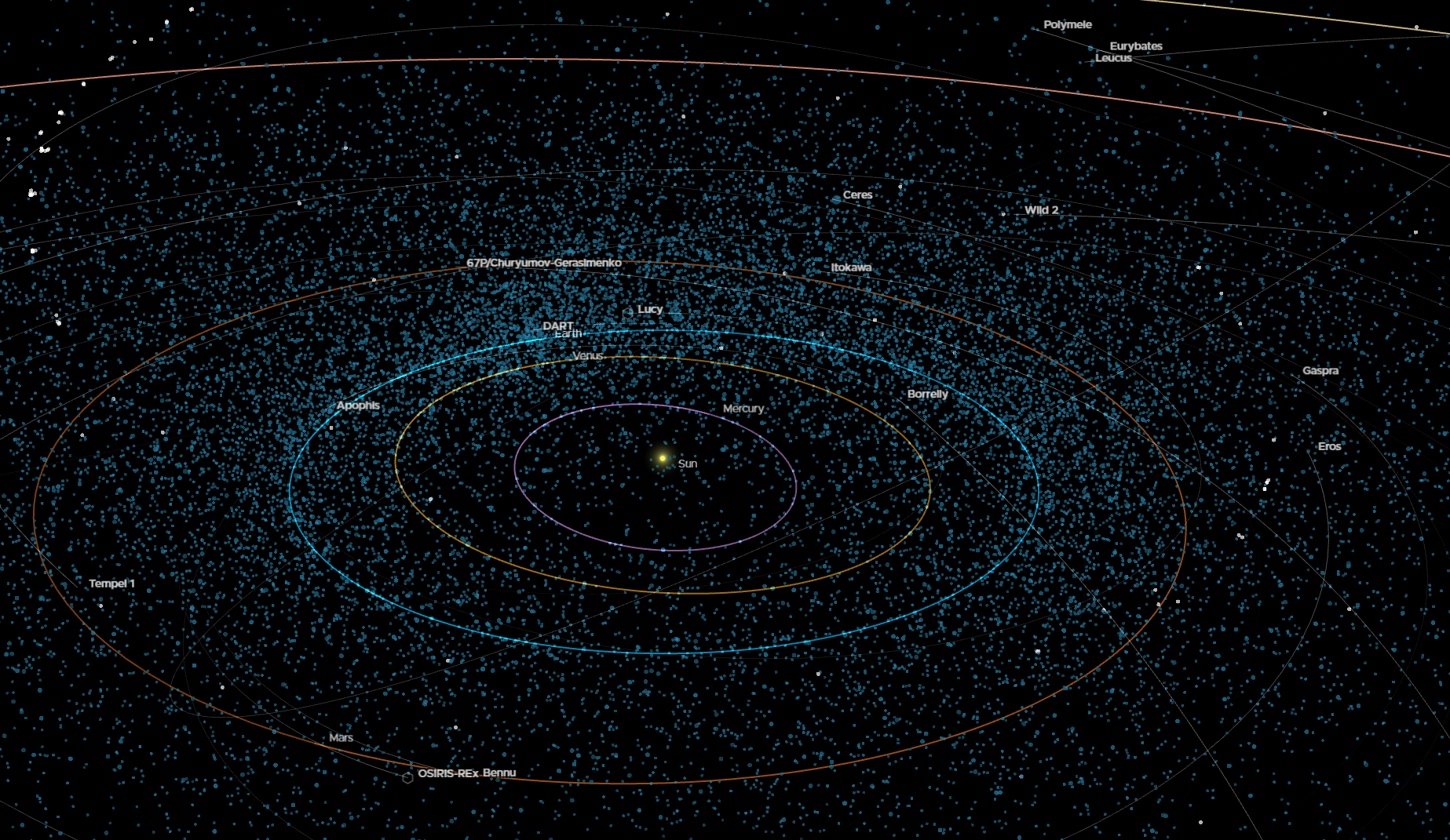 NASA, osončje, vesolje