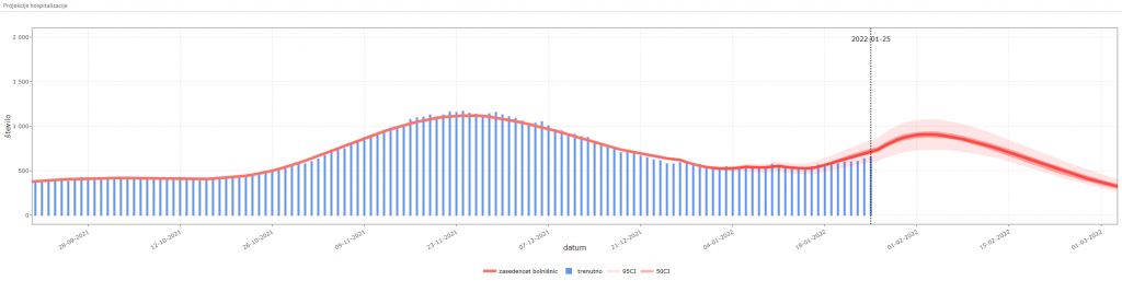 1643108208-projekcija-hospitalizacije-22-1024x278.png