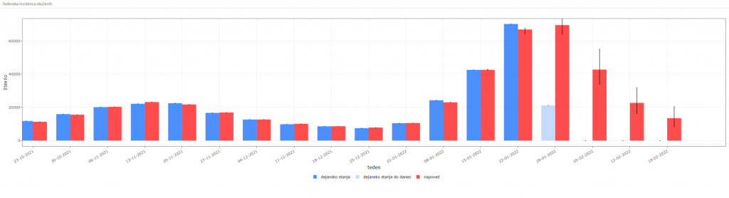 1643108569-tedenska-incidenca-okuzenih-1024x278.png