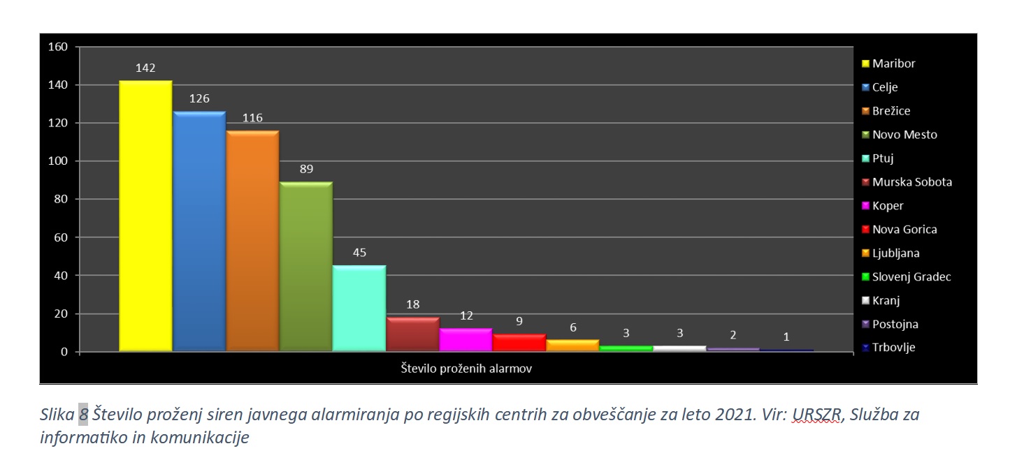 1646398301-Stevilo-sprozenih-alarmov.jpg