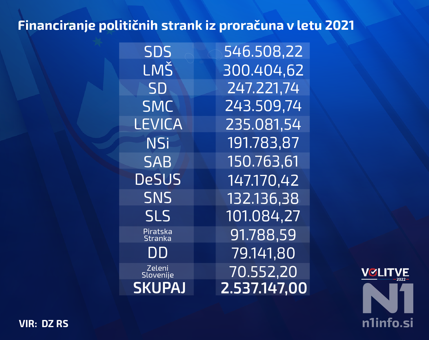 1650838376-Grafika-financiranje-stranke.png