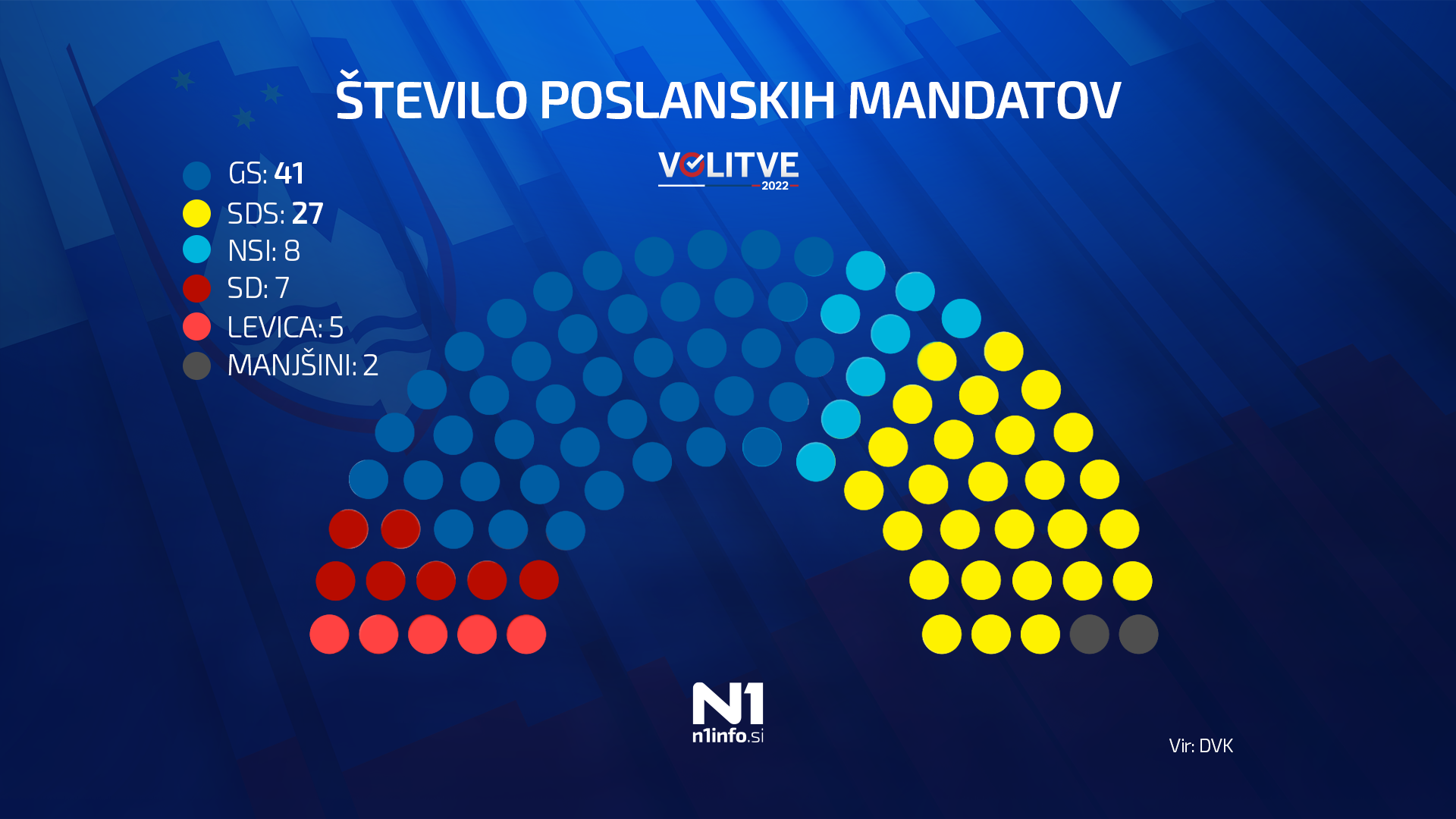 kdo so novi poslanci
