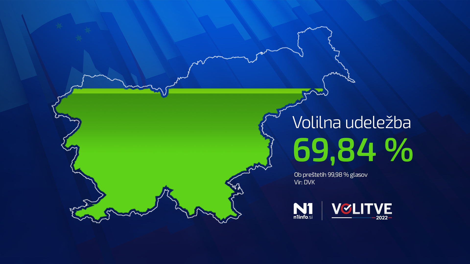 volilna udelezba volitve