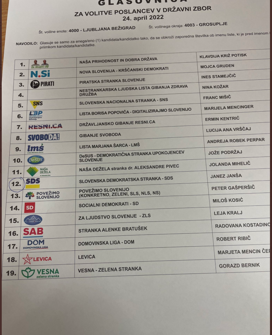 glasovnica brez žiga