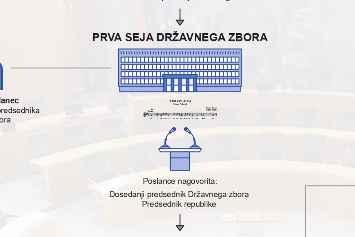 Prva seja državnega zbora