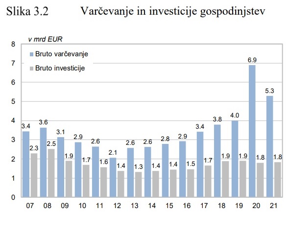 Gospodinjstva-bankeB
