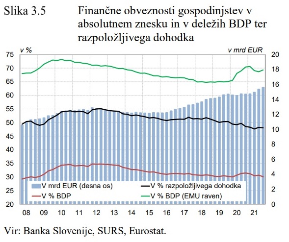 Gospodinjstva-bankeC