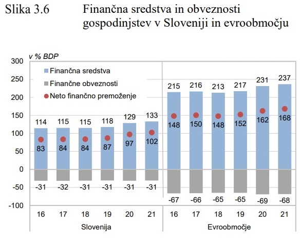 Gospodinjstva-bankeD