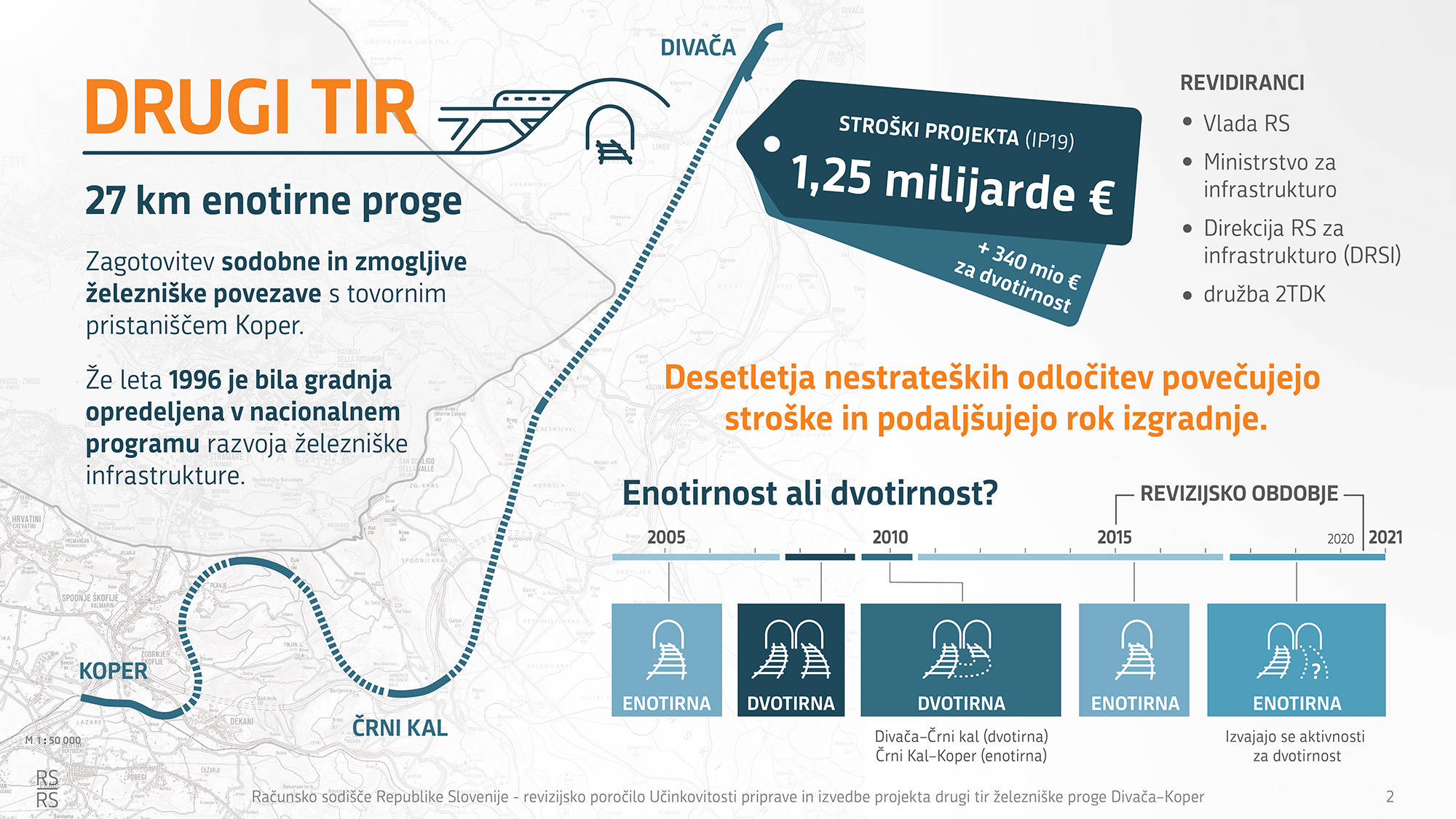 Vir: Računsko sodišče