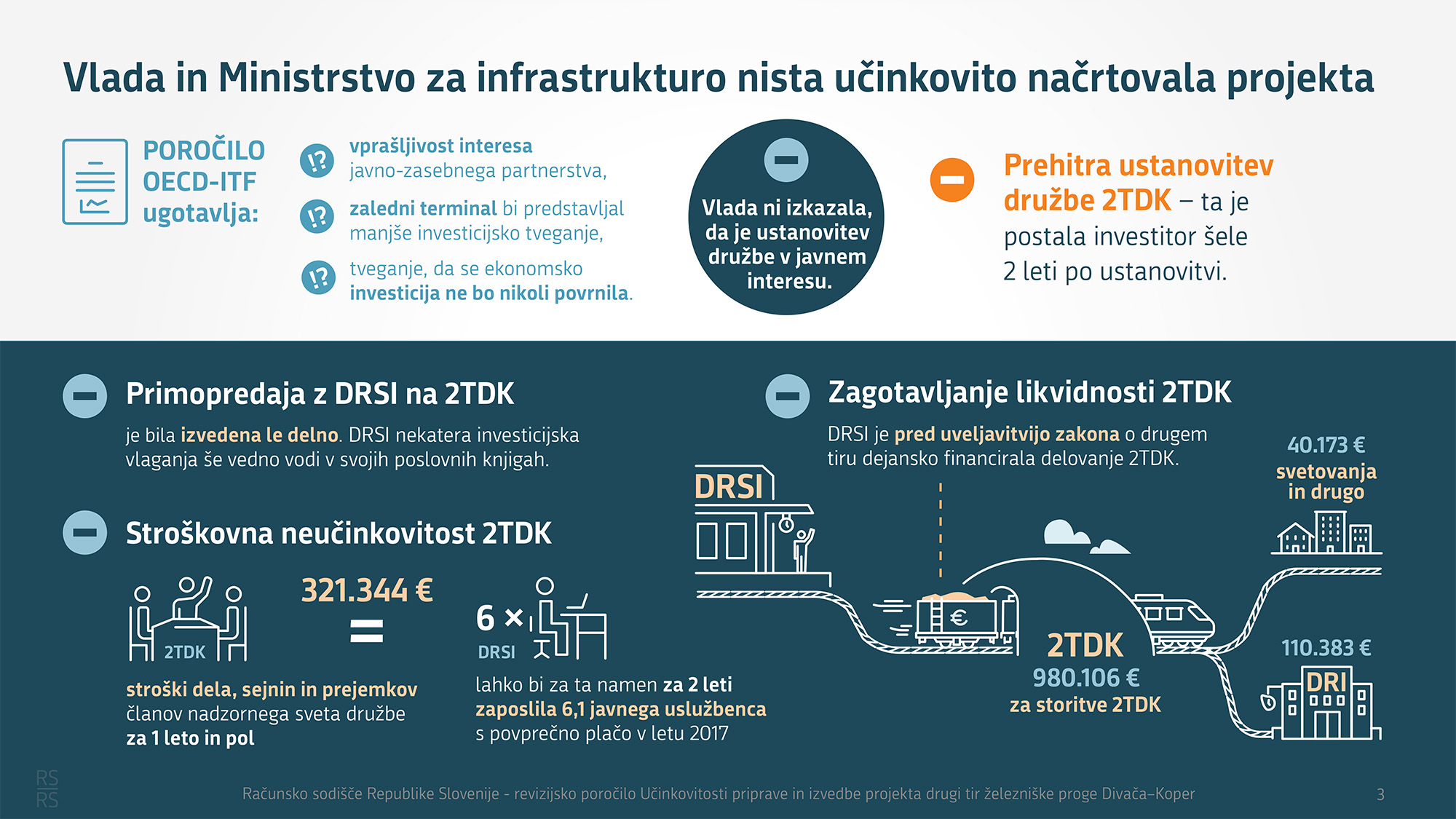 Vir: Računsko sodišče
