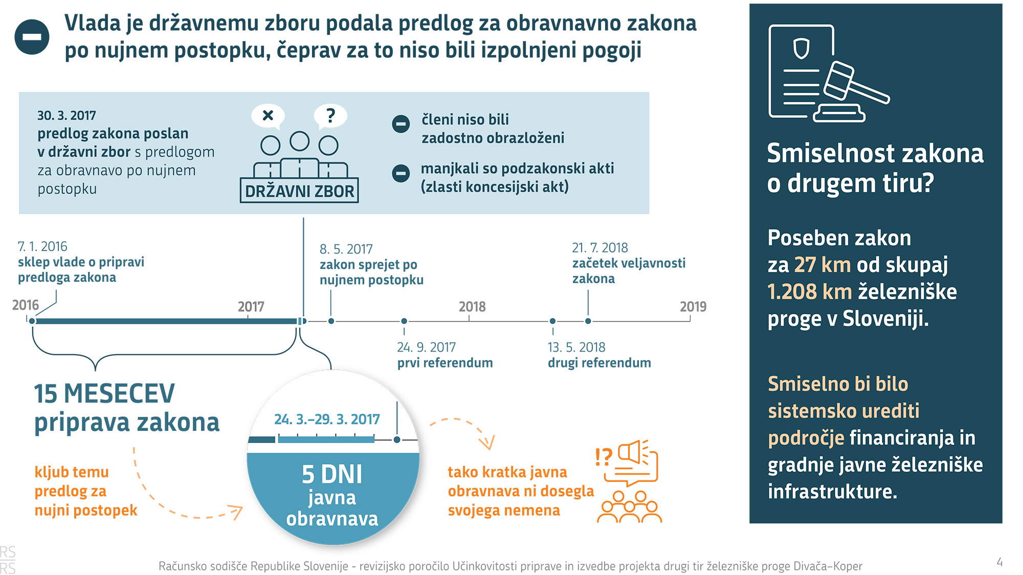 Vir: Računsko sodišče