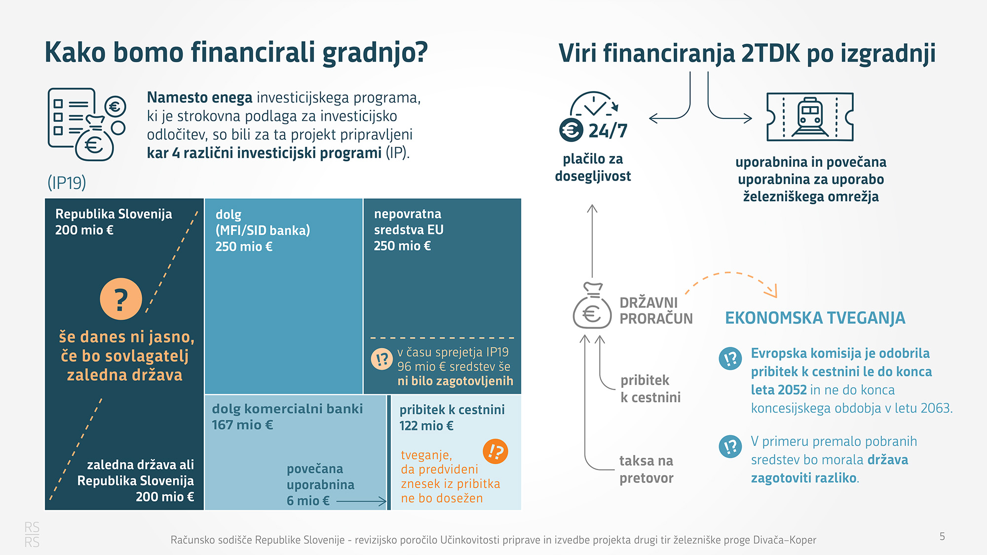 Infografika_DrugiTir_SP15-20-5