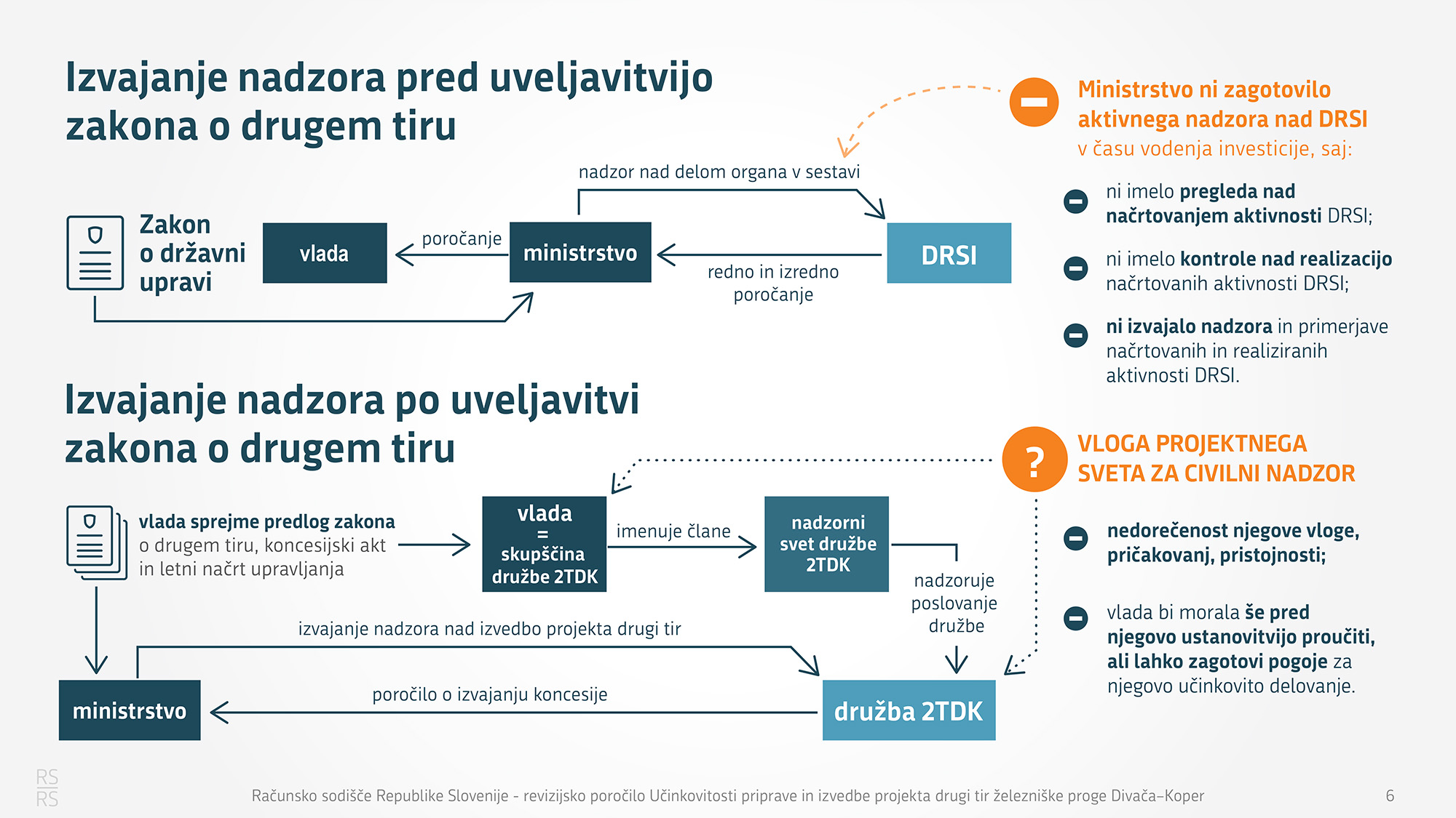 Infografika_DrugiTir_SP15-20-6