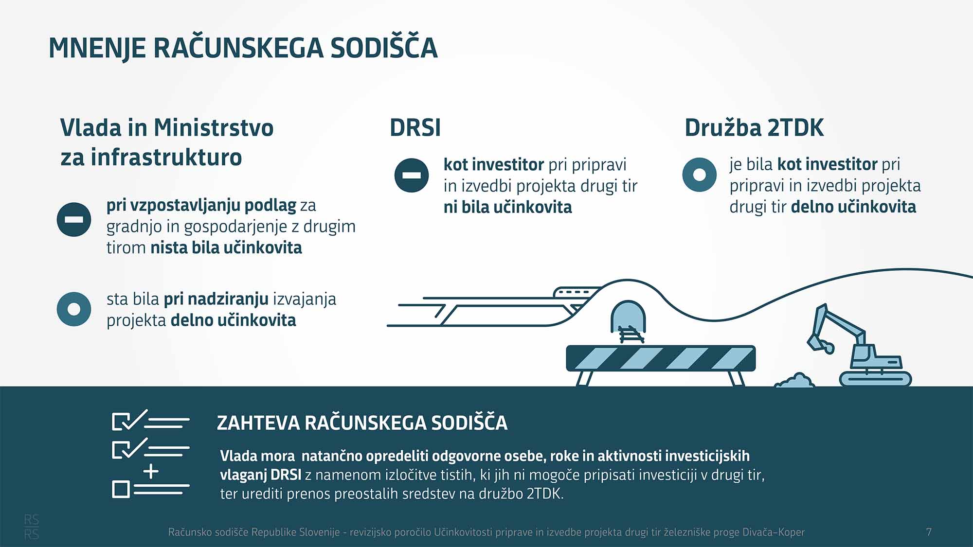 Infografika_DrugiTir_SP15-20-7