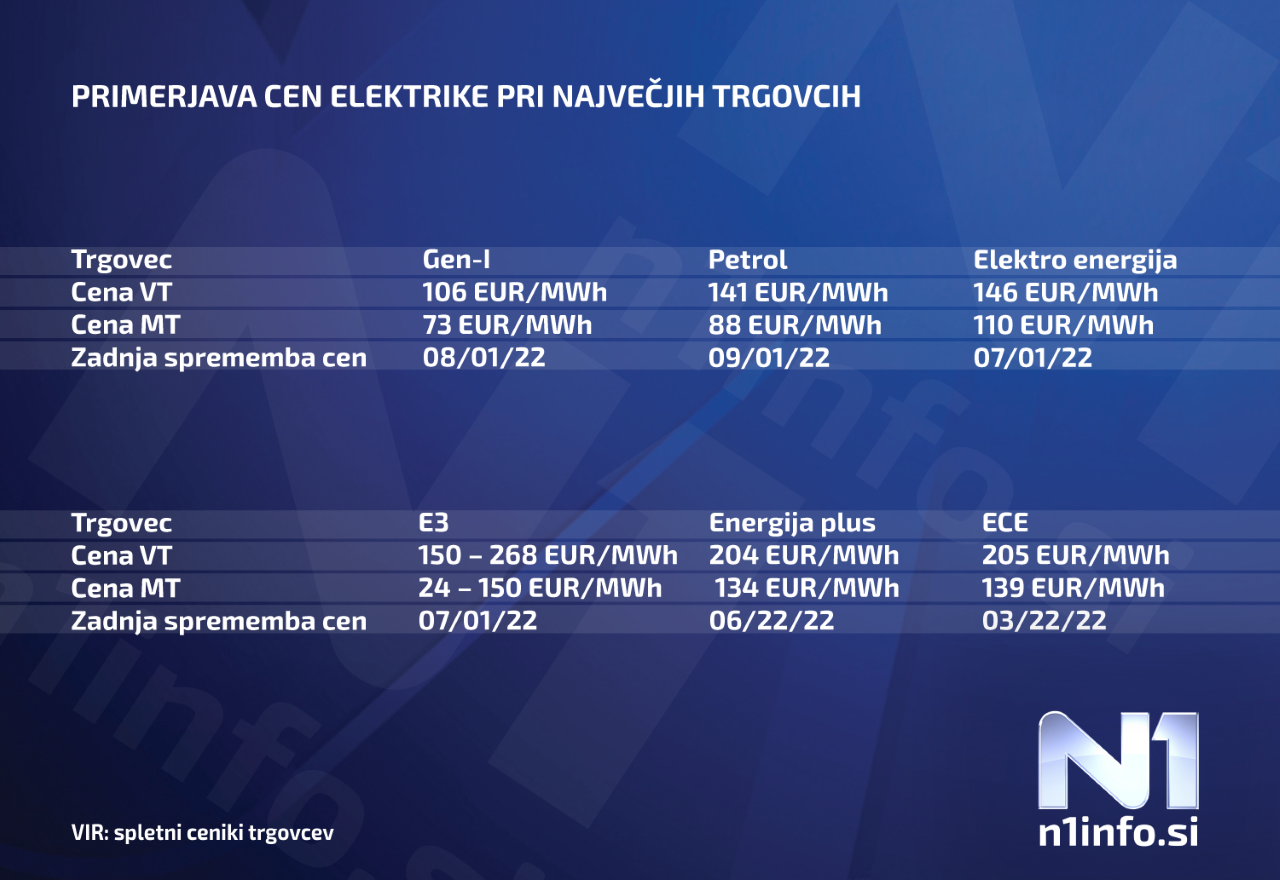 1657781727-thumbnail_cene-elektr2.png