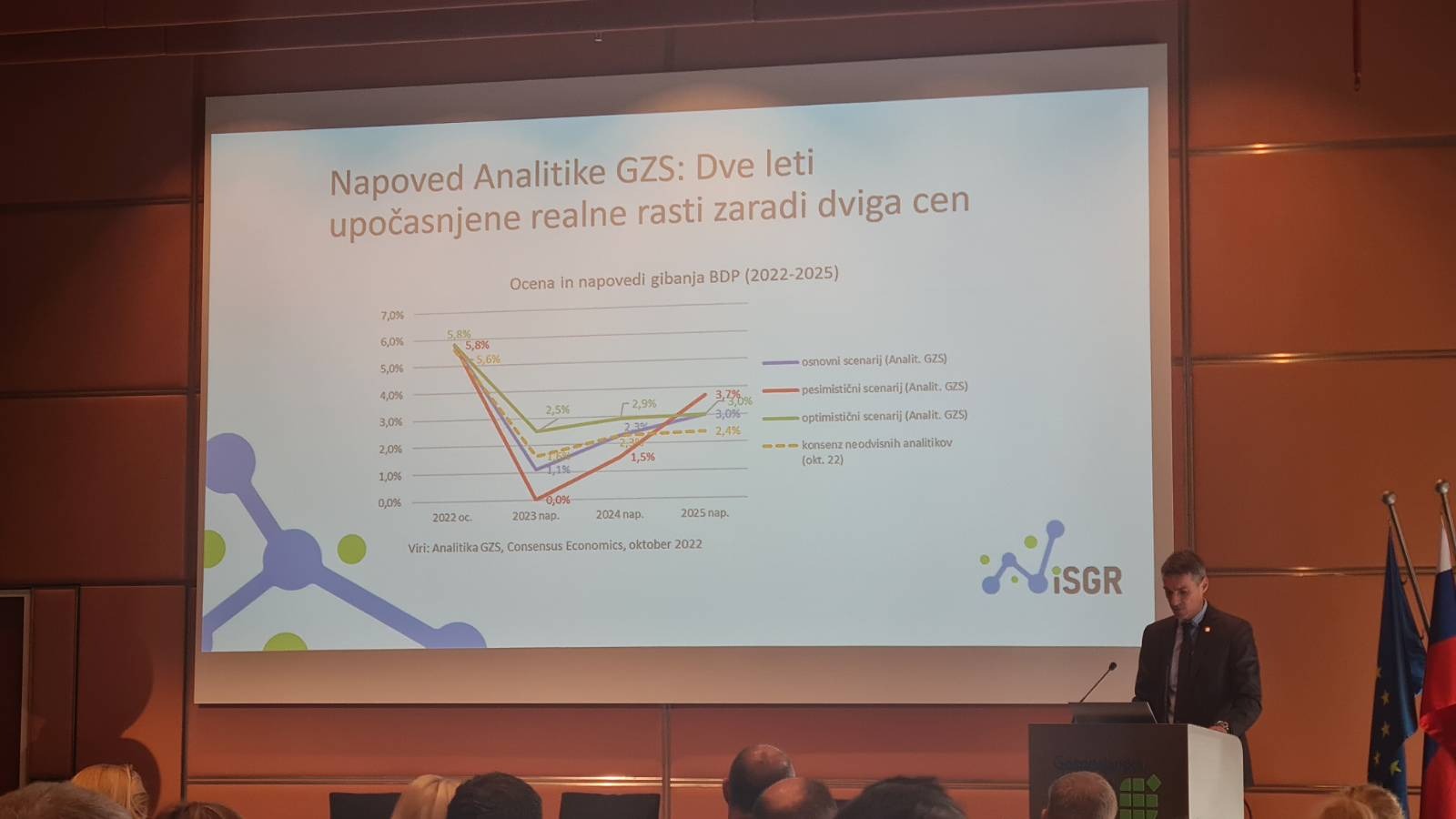 GZS scenarij rast inflacija