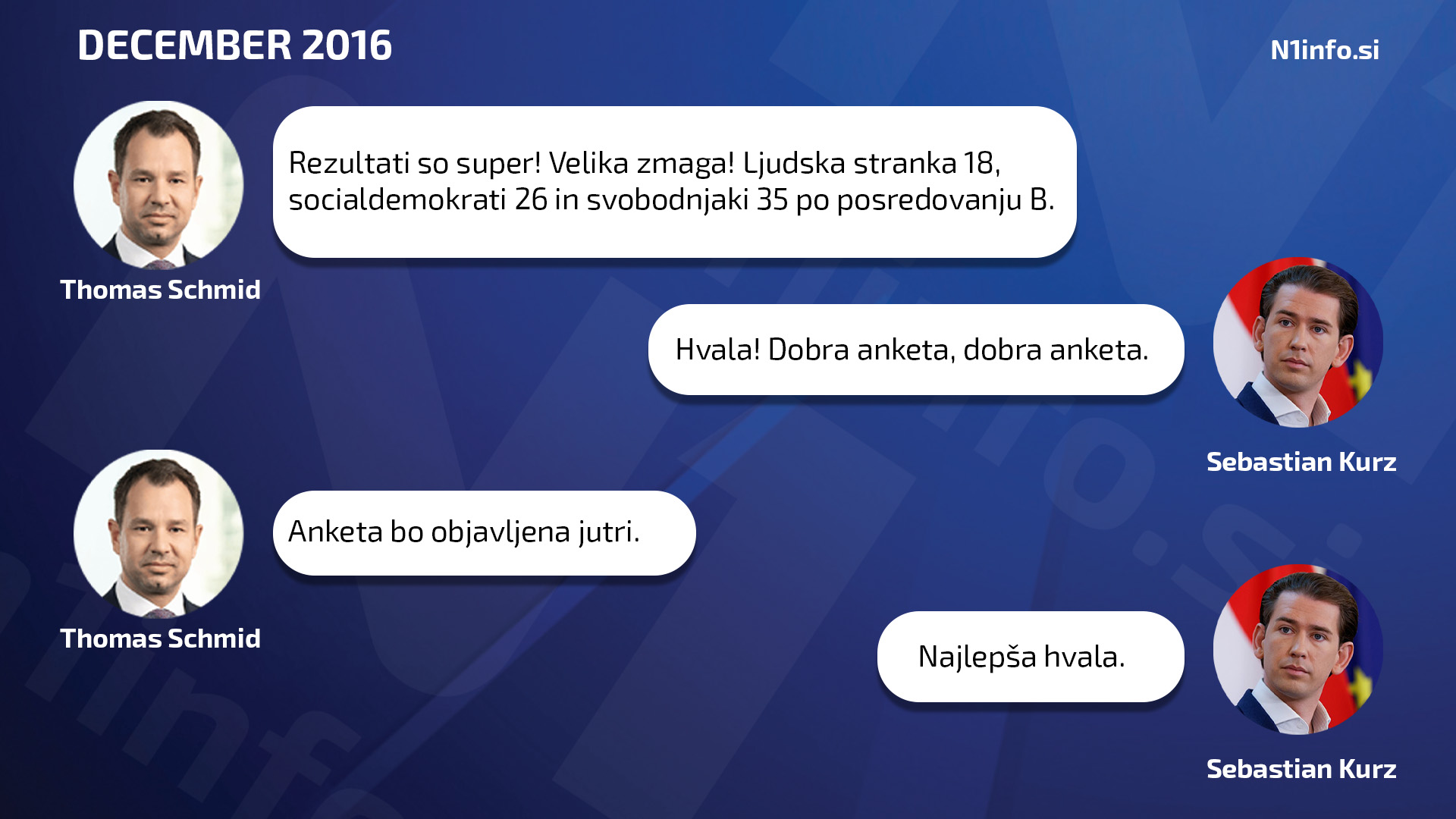 Kurz sms sporocila 1