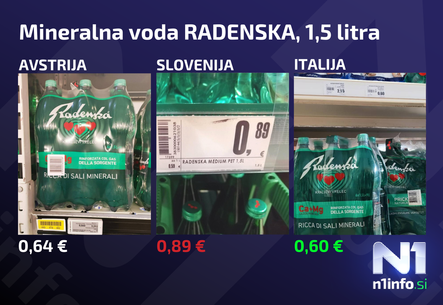 cene izdelkov v sloveniji in čez mejo