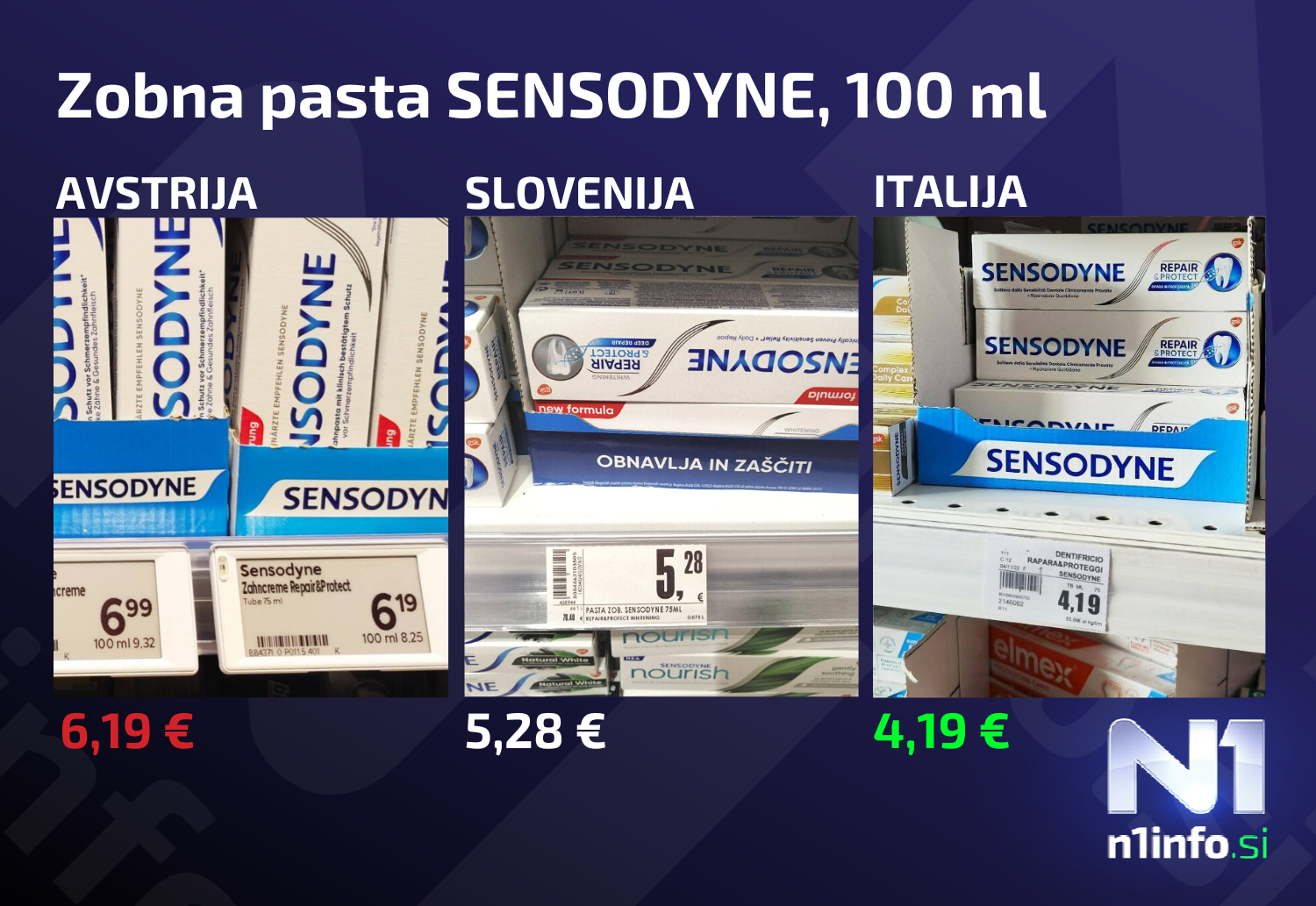 cene izdelkov v sloveniji in čez mejo