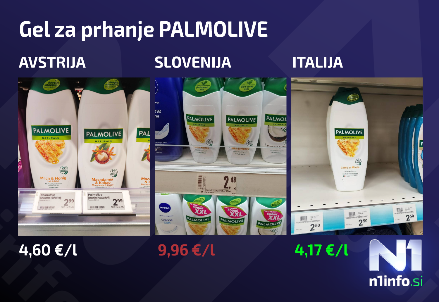 cene izdelkov v sloveniji in čez mejo