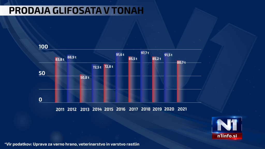 1672327677-prodaja-glifosata-1024x577.png