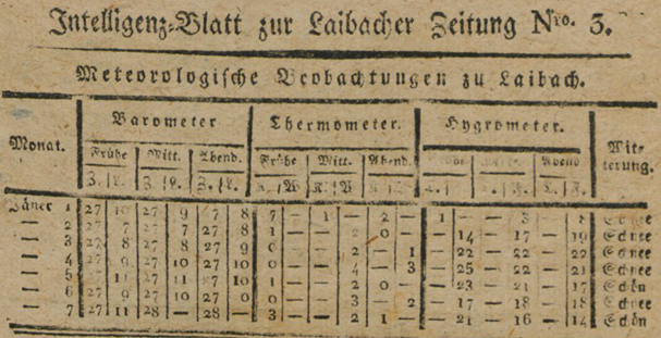 1680172238-Laibacher-Zeitung-jan-1818.png