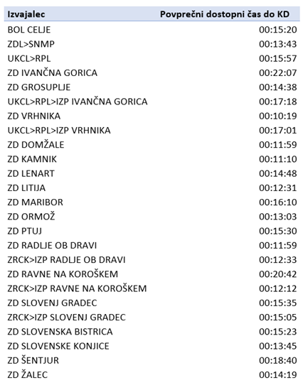 1682177720-dostopni-cas-resevalcev-prvo-trimesecje-2023-DSZ.png