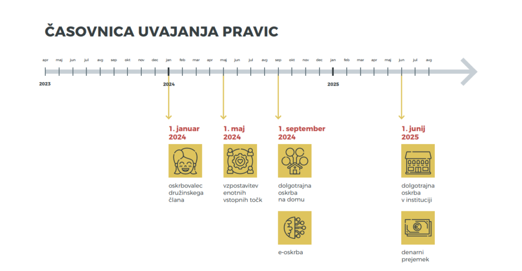 Ministrstvo za solidarno prihodnost