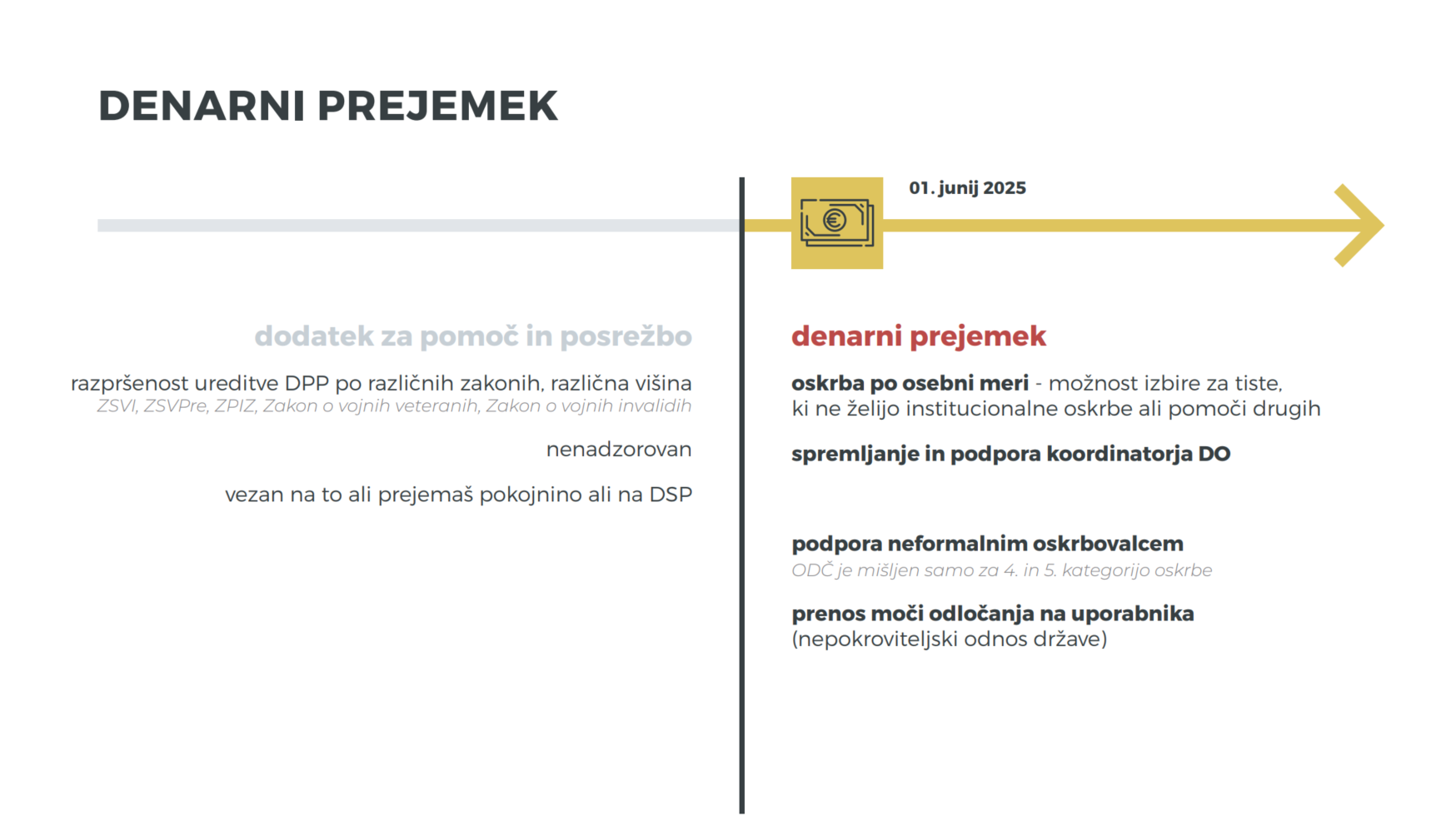 Ministrstvo za solidarno prihodnost