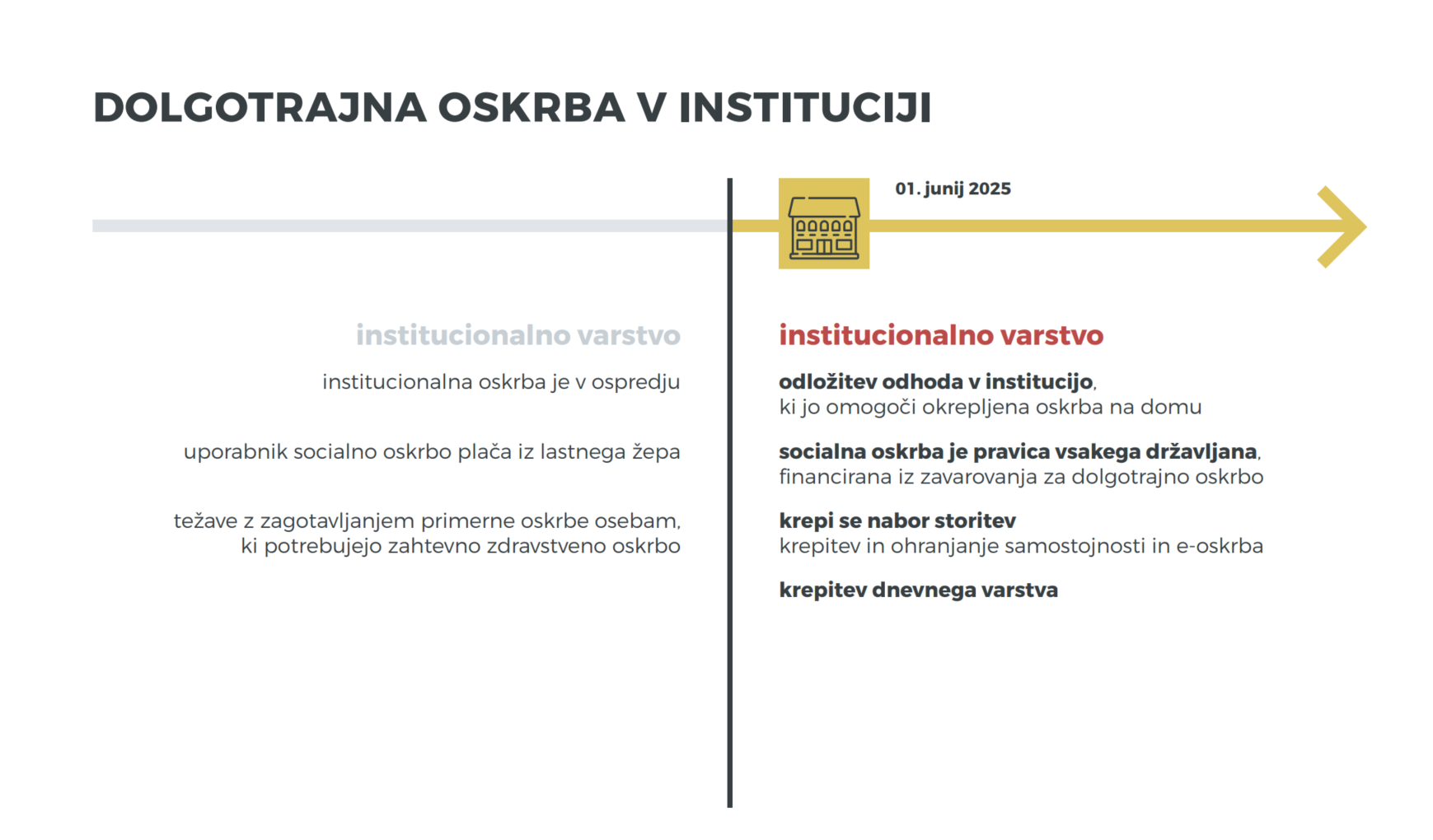 Ministrstvo za solidarno prihodnost